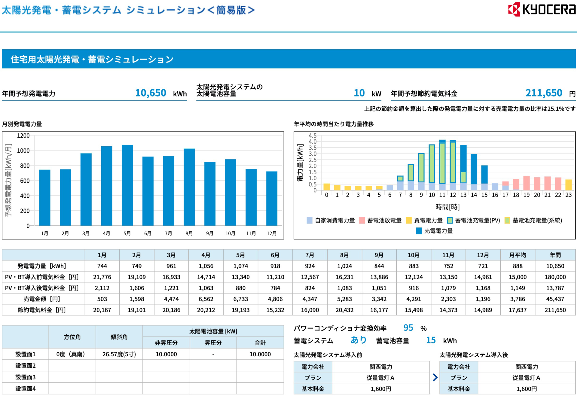 太陽光発電・蓄電システムシミュレーション