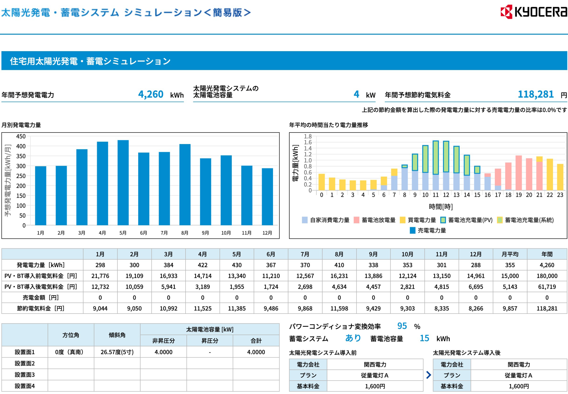 太陽光発電・蓄電システムシミュレーション