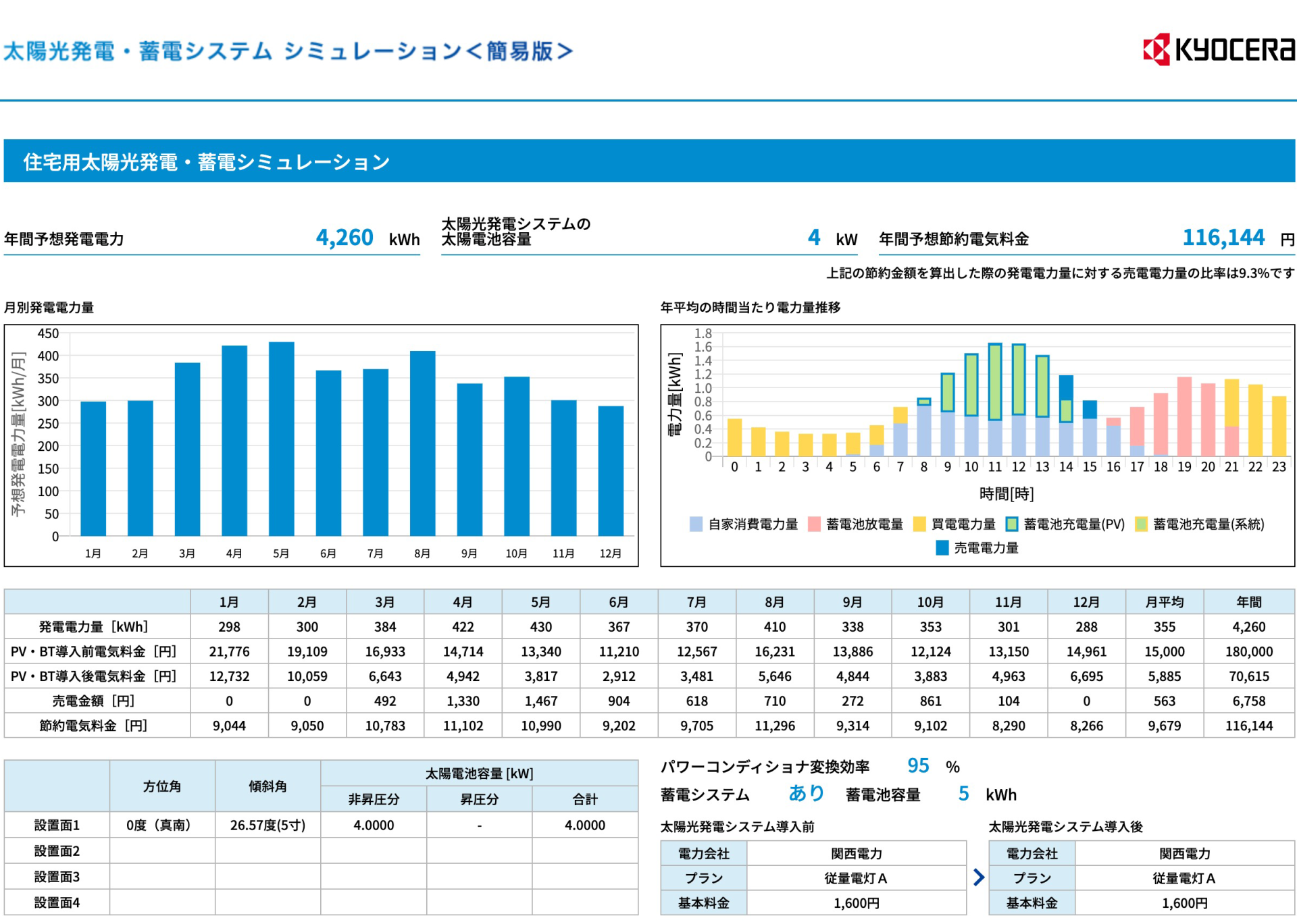 太陽光発電・蓄電システムシミュレーション