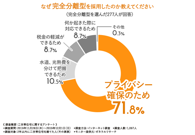 完全分離の理由